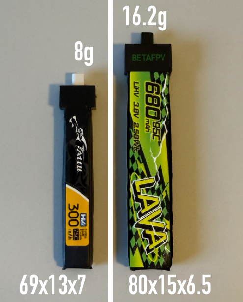 Lava 680mAh LiPos compared to Tattu 300mAh